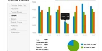 Search Results Personalization