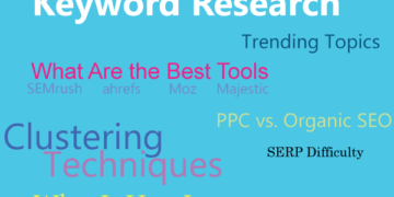 SEO keyword clustering and consistency
