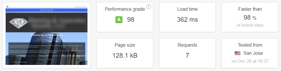 Page Speed scores and page load times on Pingdom