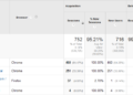Block referrer spam in analytics