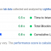 Screenshot of Google PageSpeed Insights website evaluation.